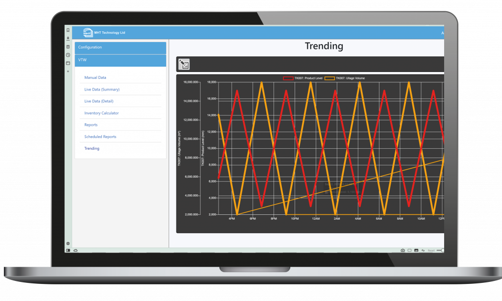 laptop-in-built-reports