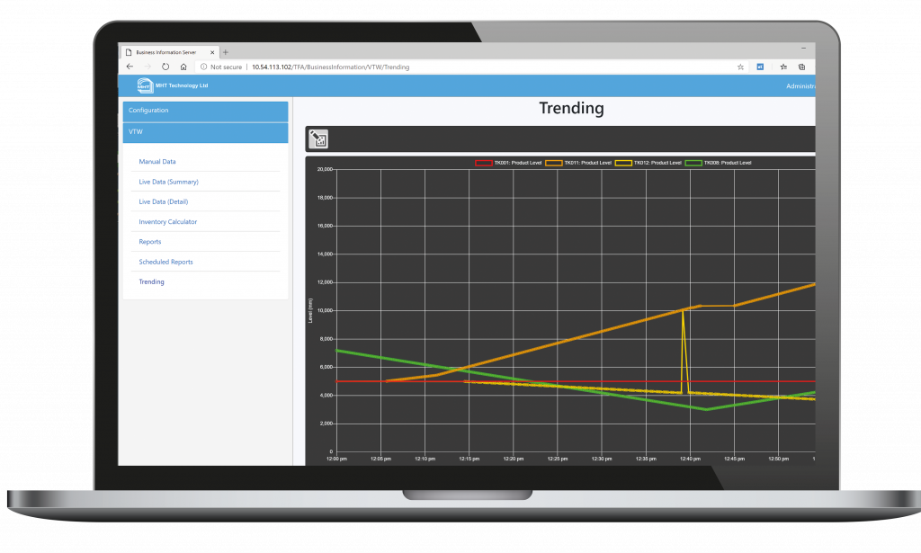 laptop displaying MHT's business information server showing trending data