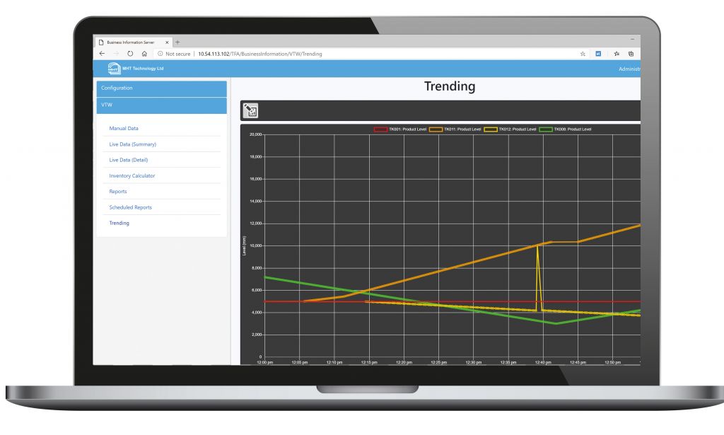 laptop displaying MHT's business information server showing trending data