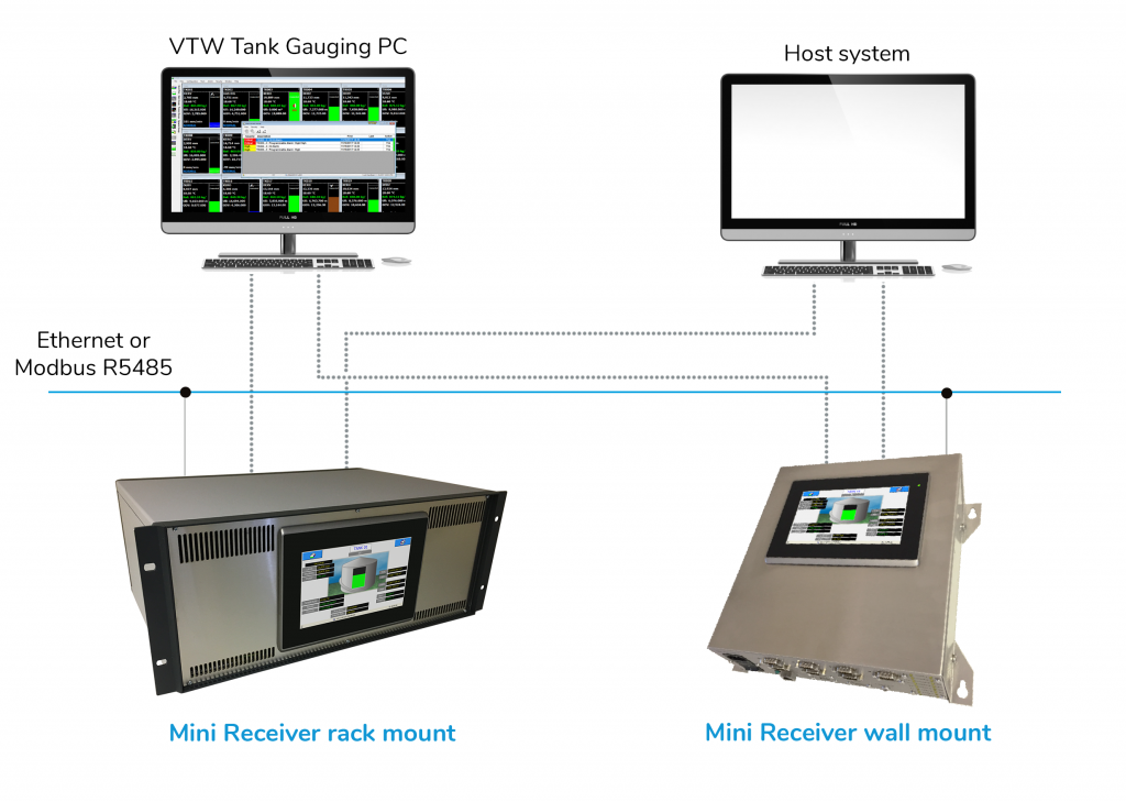 System Architecture of Mini Connected