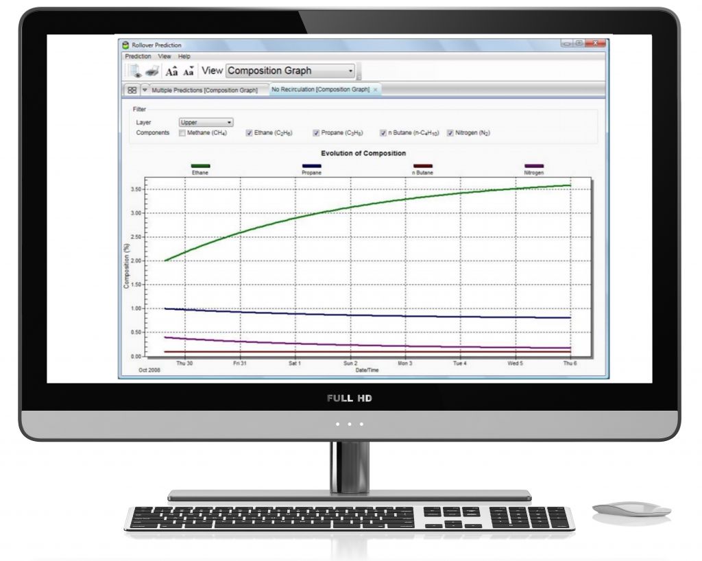 Automatic-LNG-Composition-Selection LMS LNG software rollover prediction