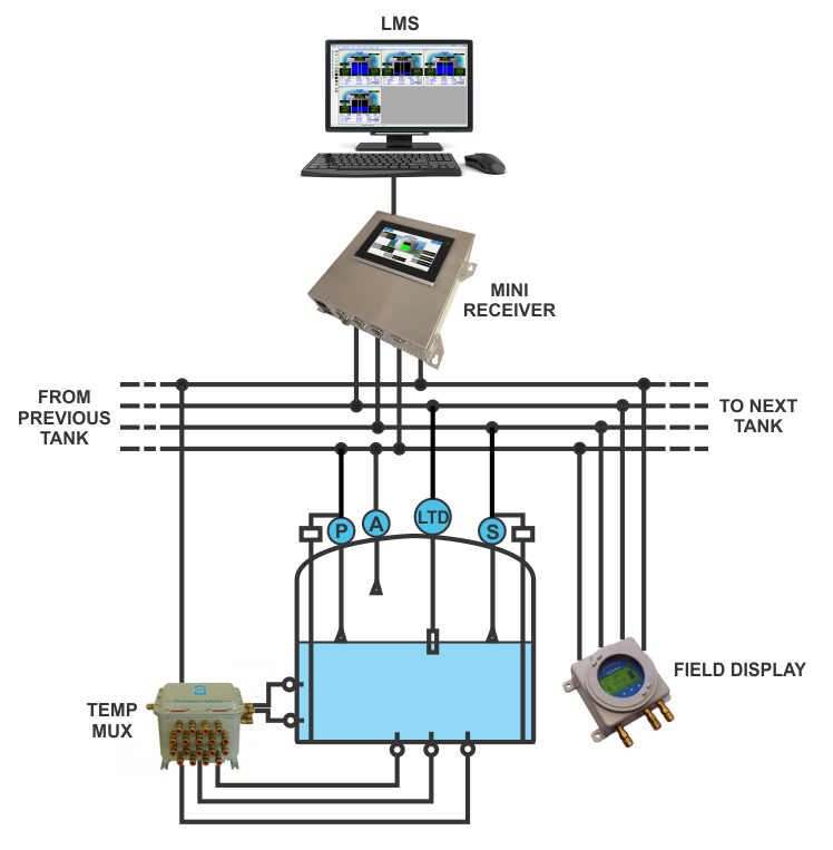 Standalone Configuration on LMS LNG software