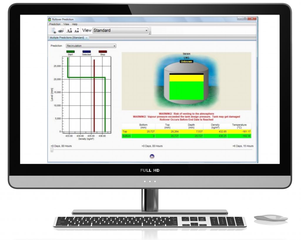 Roll-over-Predication LMS LNG rollover predication