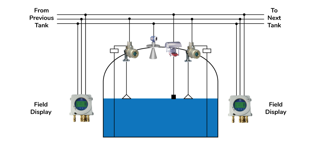 LISTEN-MODE-–-Multi-Vendor-Feild-Bus-Inputs