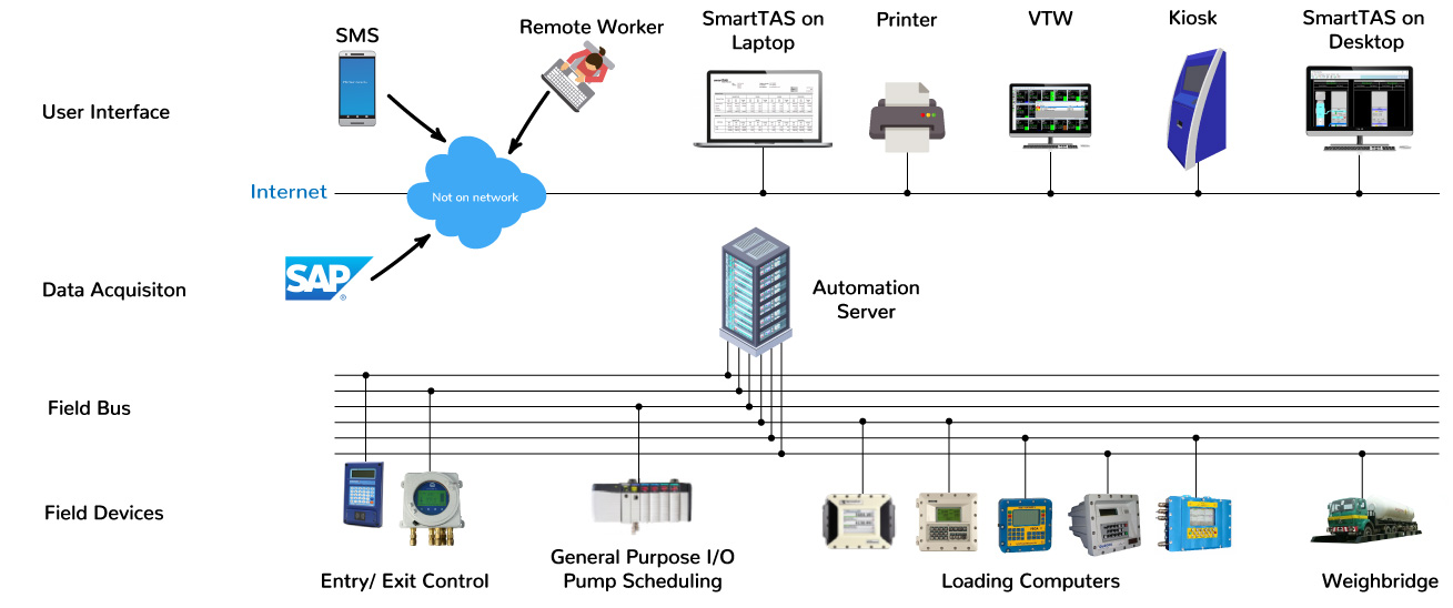 General-System-Architecture